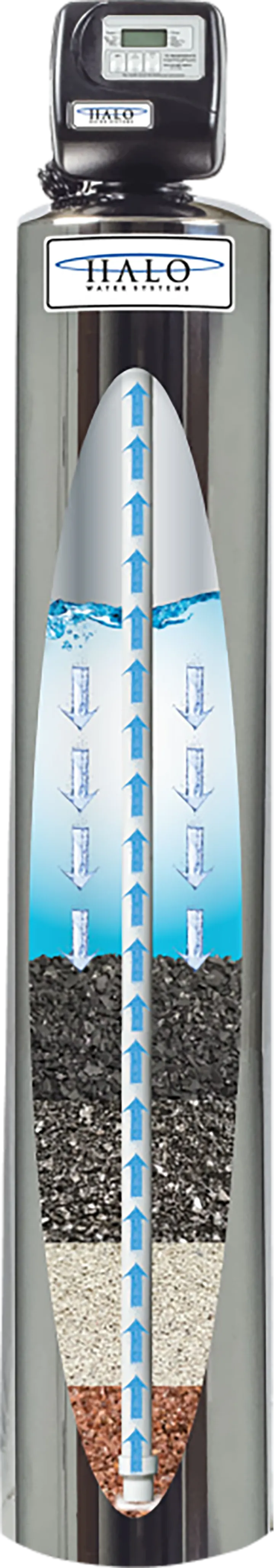 Halo Water Treatment System